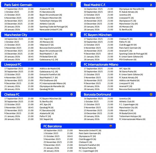 2025/26 年歐洲冠軍聯賽日曆：所有聯賽階段比賽的日期和時間