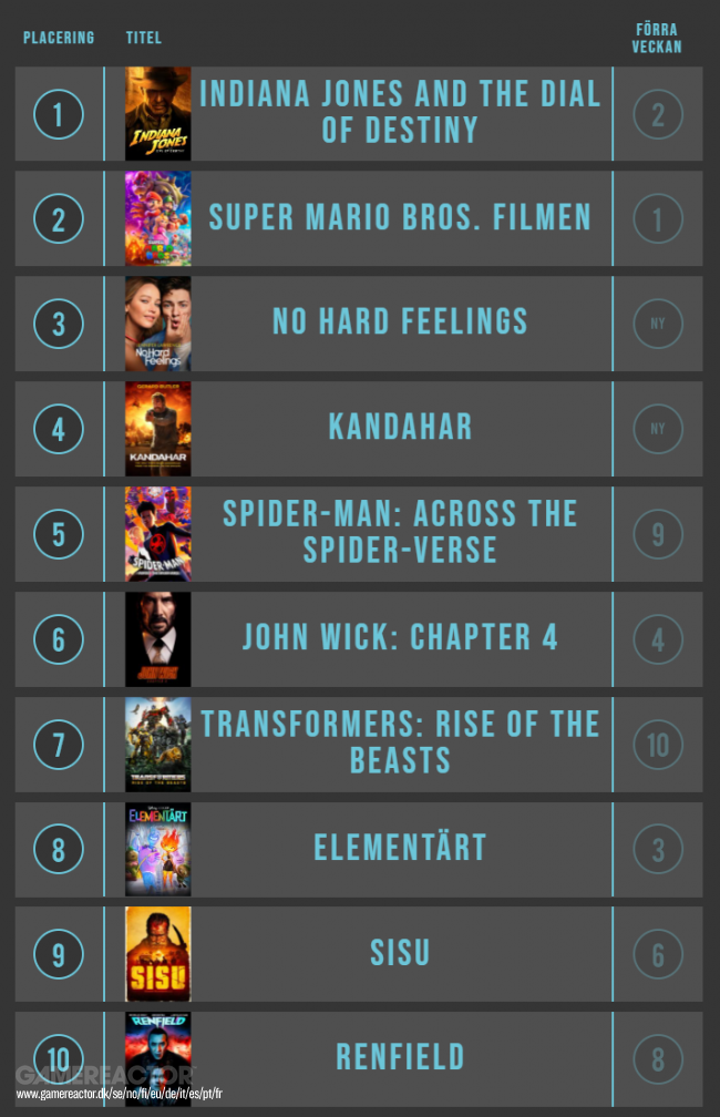 Indiana Jones and the Dial of Destiny