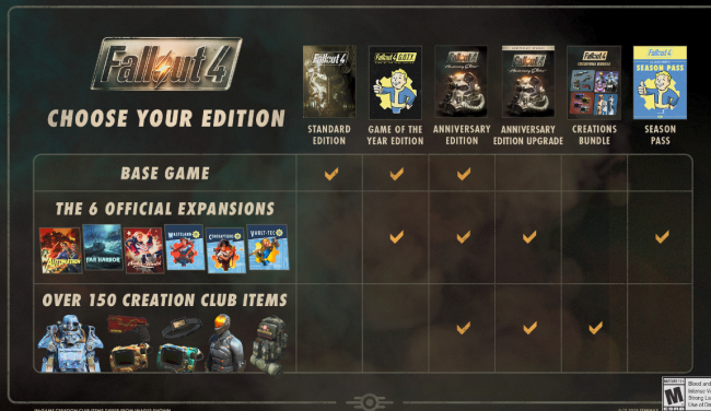 《異塵餘生 4》更新破壞了模組和遊戲