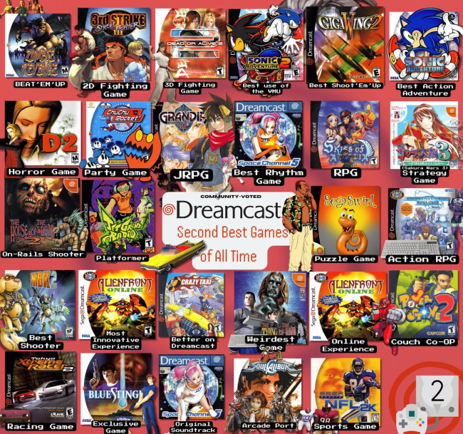 以下是粉絲心目中最佳的 Dreamcast 遊戲