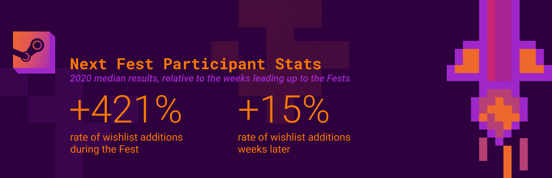 Fw: [新聞] Steam新品節添加至願望清單的遊戲增421%