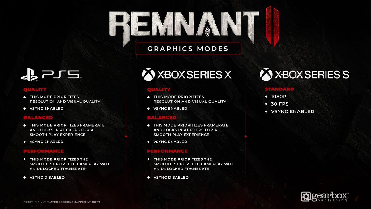 Remnant II Graphics Comparison PS5 vs Xbox Series X vs Xbox Series S
