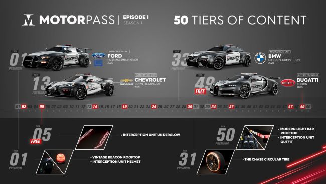 Ubisoft 遊戲 飆酷車神2 宣布從今天起免費提供迄今最大規模更新 飆酷車神2 的新一季帶來了新遊戲模式與功能 還有專屬載具 主題賽事等等